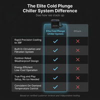 Elite Cold Plunge Chiller System — Comparison