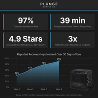 Elite Cold Plunge Chiller System — Results & Stats