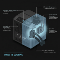 Elite Cold Plunge Chiller System — How It Works