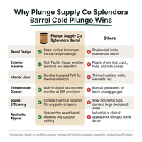 Plunge Supply Co Splendora Barrel Cold Plunge — Comparison