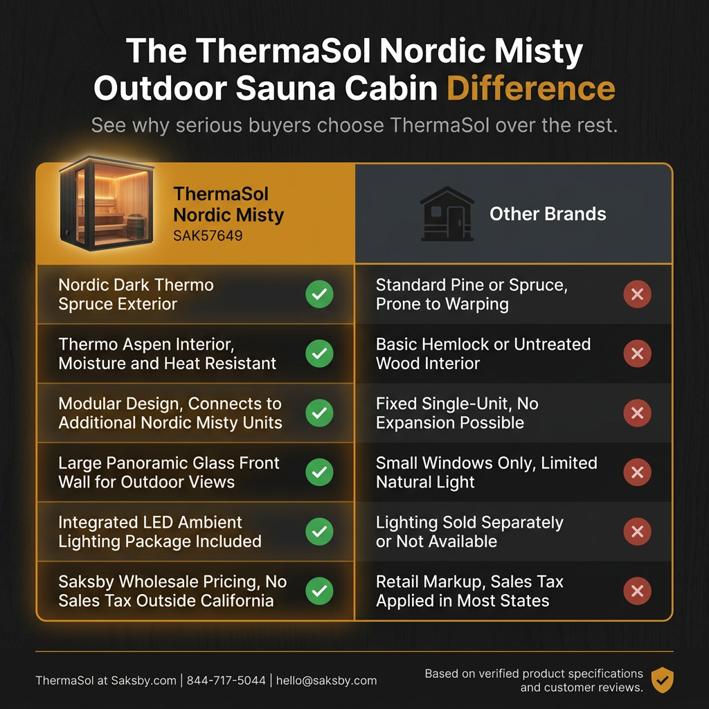 ThermaSol Nordic Misty Outdoor Lounge Medium Sauna Cabin (SAK57649) — Comparison