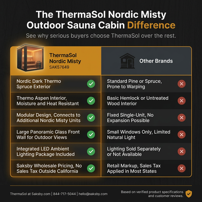 ThermaSol Nordic Misty Outdoor Lounge Medium Sauna Cabin (SAK57649) — Comparison