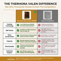 Thermora Valen Luxury 2000W 2-Person Low EMF FAR Infrared Heat Wood Home Personal Spa Sauna W/ Panoramic Tempered Glass (SAK27481) — Comparison